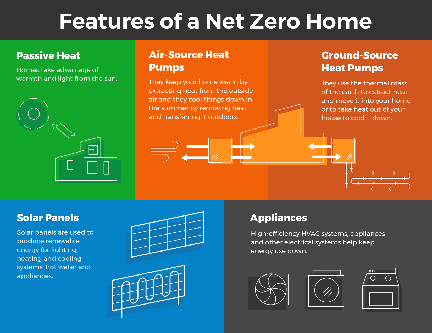 Sustainable living with net-zero homes | Save on Energy